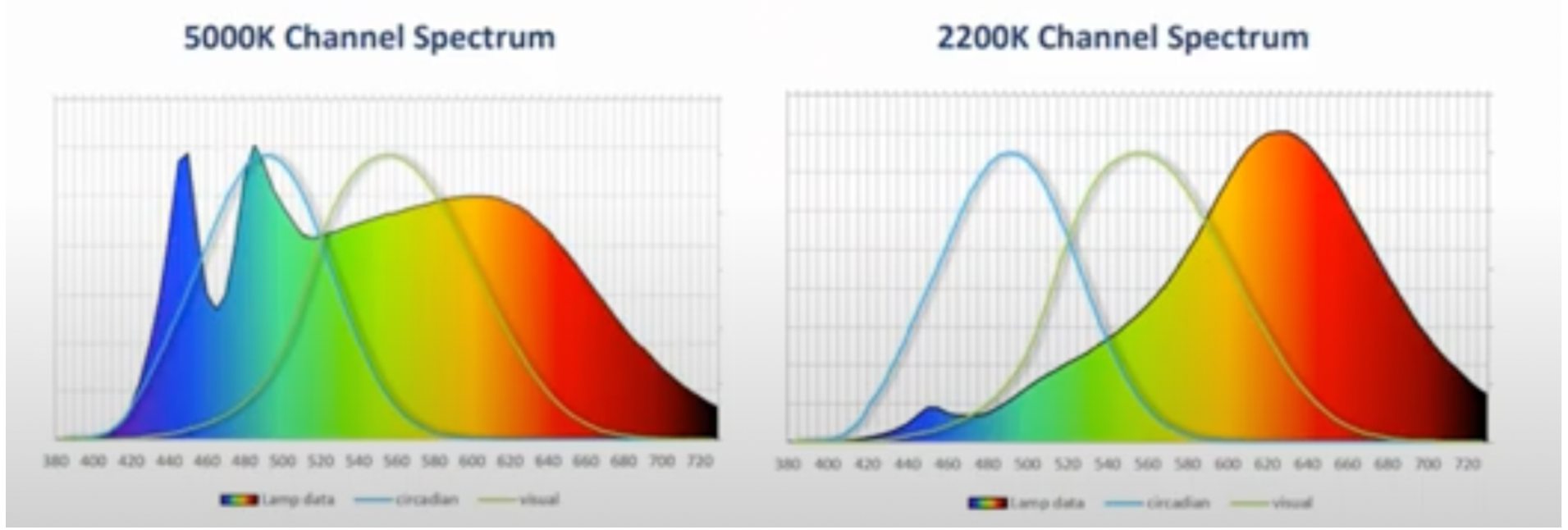 Luminus Releases Salud™ CCT Tunable Modules
